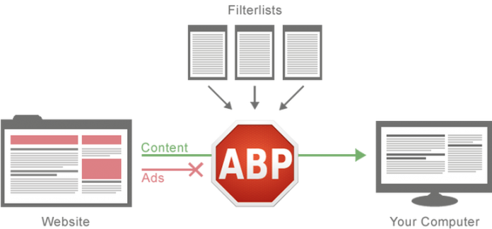 block-all-ads-in-browser-using-adblock-plus Adblock Plus