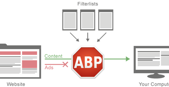 Block all ads in Browser using Adblock Plus Adblock Plus